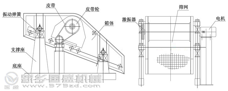 礦用振動(dòng)篩說(shuō)明書(shū)